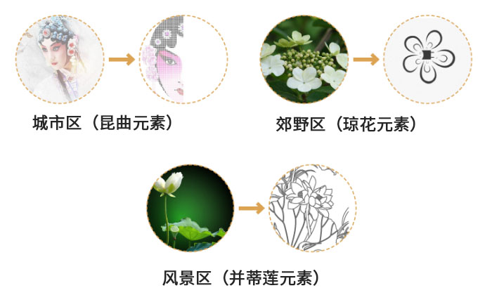 融入城市風(fēng)景文化的公交候車(chē)亭設(shè)計(jì)——以江蘇省昆山市為例-8-s.jpg